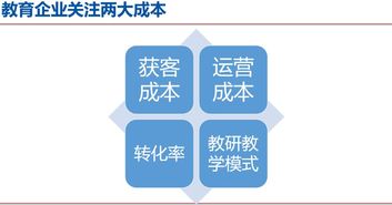 二胎時代風起，啟蒙教育創業與投資新藍海